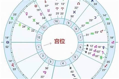 上升星座怎麼看|上升星座怎麼看？完整查詢教學！ 